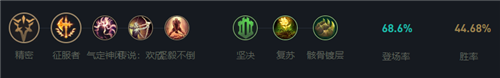 lol新版本上单格温玩法出装推荐