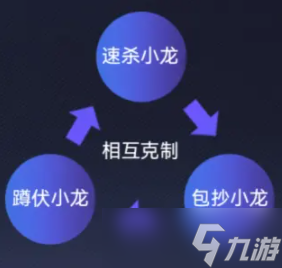 英雄联盟电竞经理小龙团事件卡大全