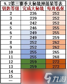 《魔兽世界》9.25版本爆料内容一览