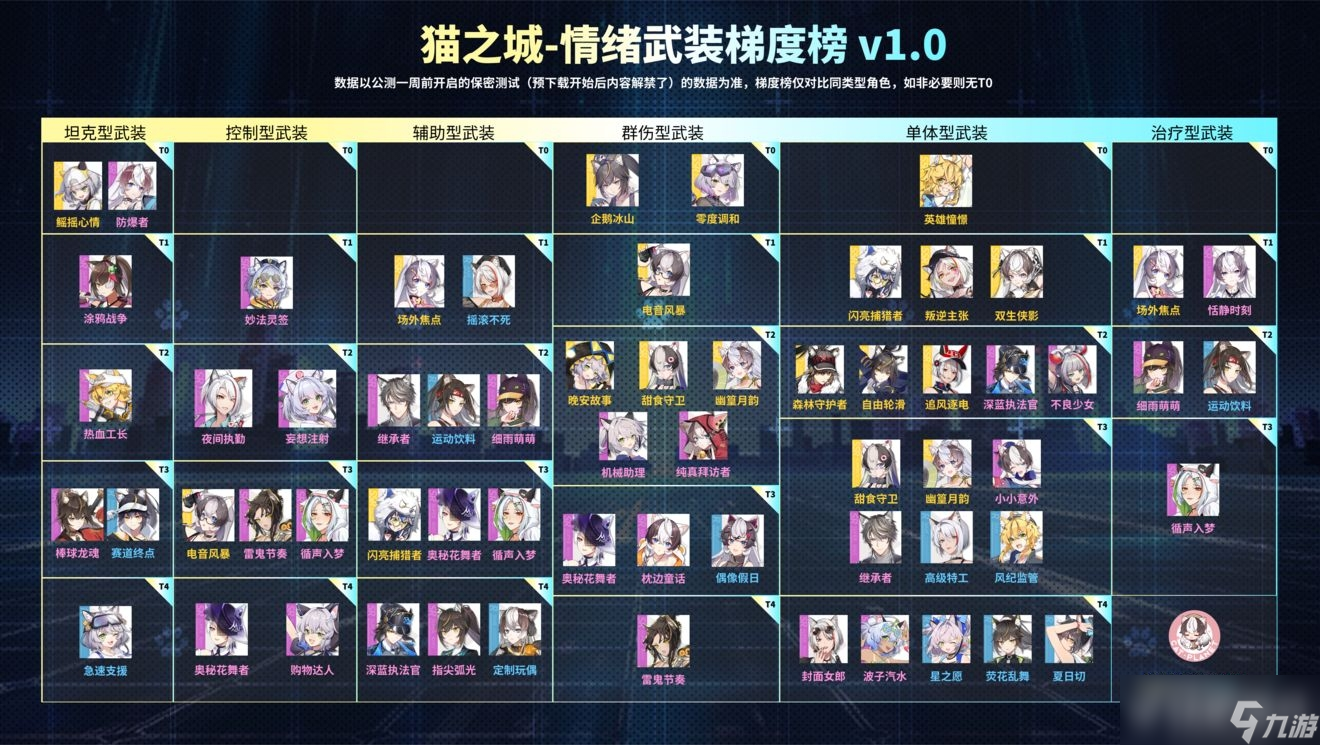 貓之城節(jié)奏榜排名公布-貓之城公測(cè)最新節(jié)奏榜一覽