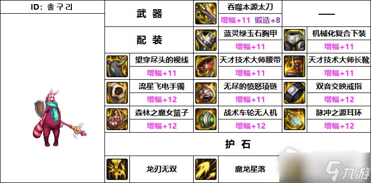 DNF110级机械战神龙骑士毕业装备推荐