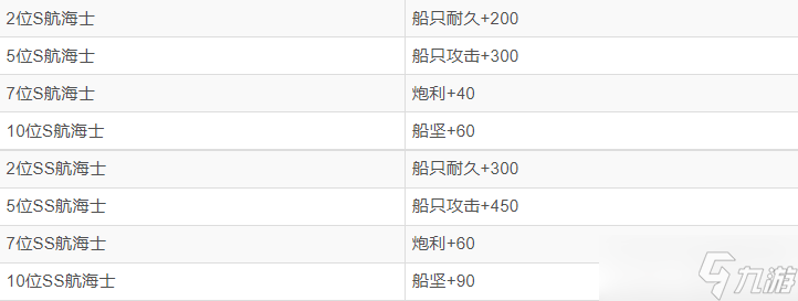 黎明之海航海士战团激活怎么玩 航海士战团各细节指引