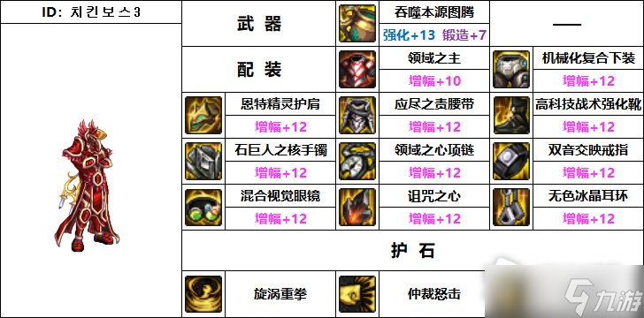 《DNF》110级机械战神蓝拳圣使毕业装备推荐
