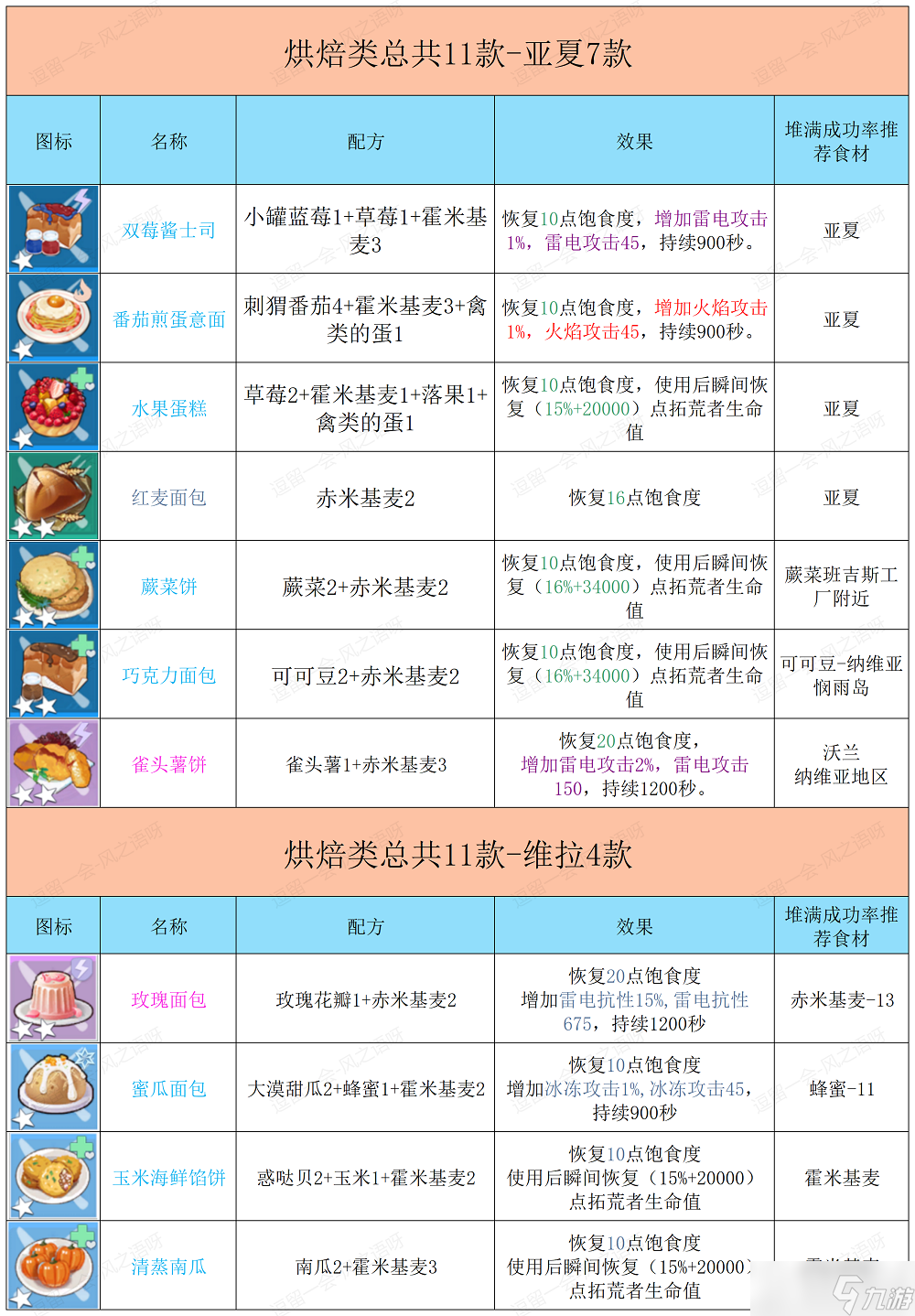 幻塔食谱料理类图片