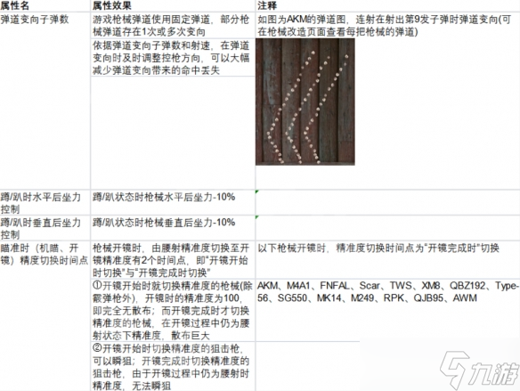 《生死狙击2》武器配件怎么选？武器配件属性及武器属性详解