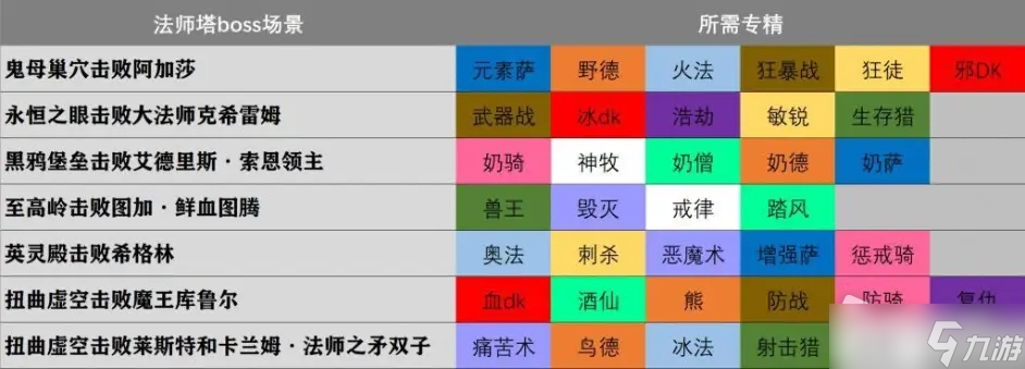 《魔兽世界》9.25版本爆料内容一览