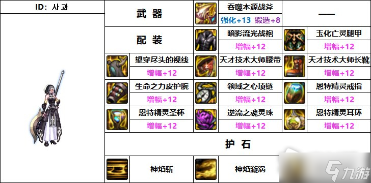 DNF110级机械战神异端审判者毕业装备推荐