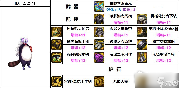 DNF110級(jí)機(jī)械戰(zhàn)神忍者畢業(yè)裝備推薦