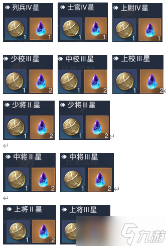 《黎明之海》威望勋章是什么 威望勋章详情