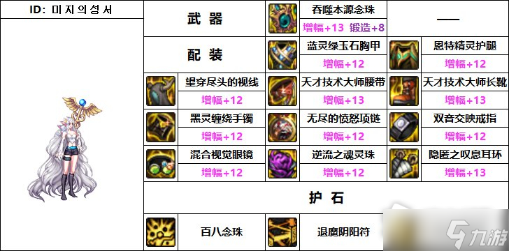 DNF110级机械战神巫女毕业装备推荐