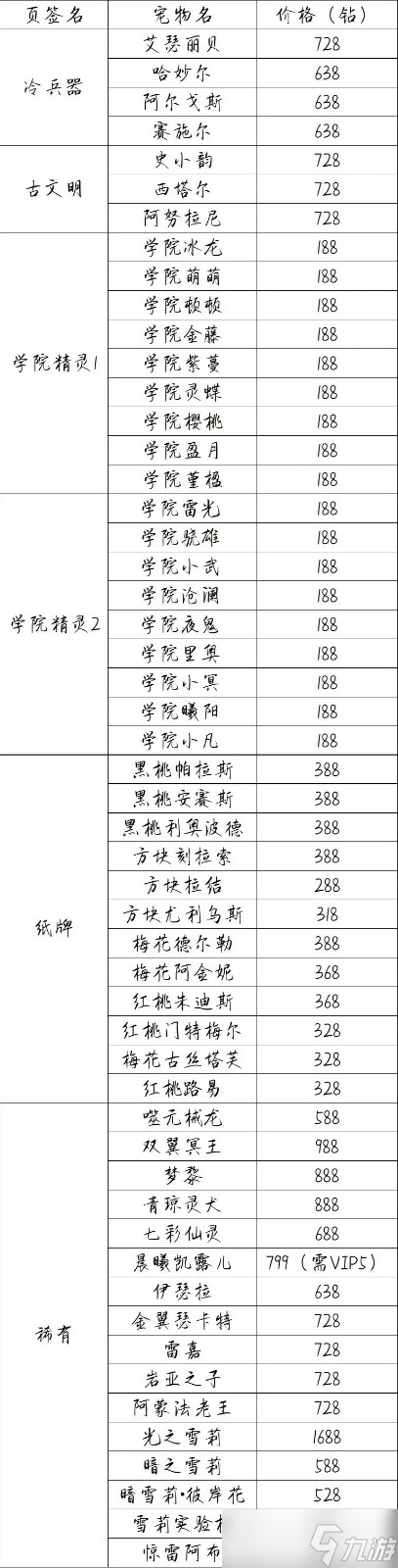 洛克王國福氣一籮筐2022寵物多少錢-福氣一籮筐2022寵物價(jià)格介紹