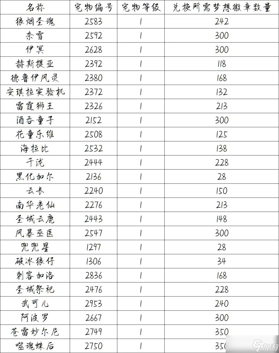 洛克王國天梯賽徽章商城獎勵(lì)更新內(nèi)容介紹