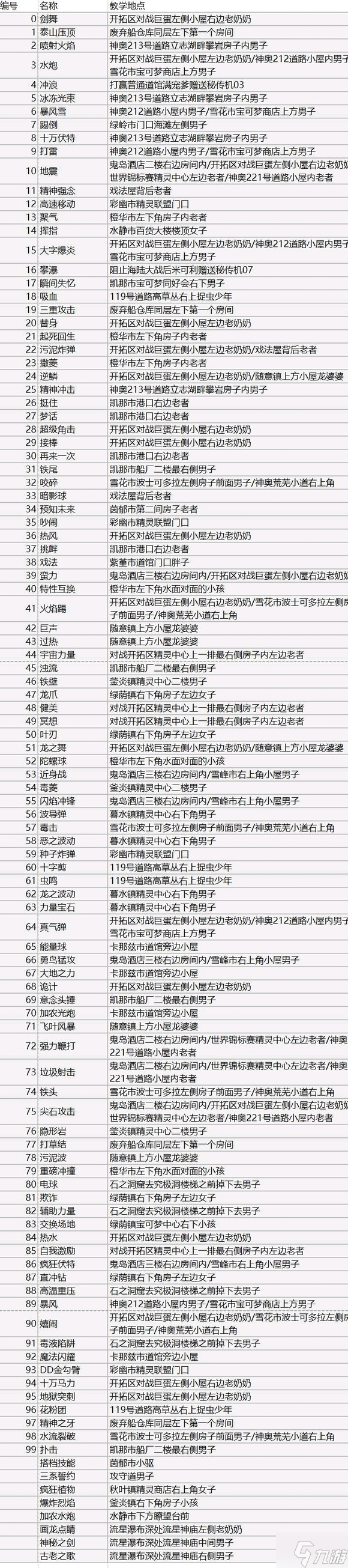 口袋妖怪究極綠寶石5.4逆鱗技能學(xué)習(xí)方法