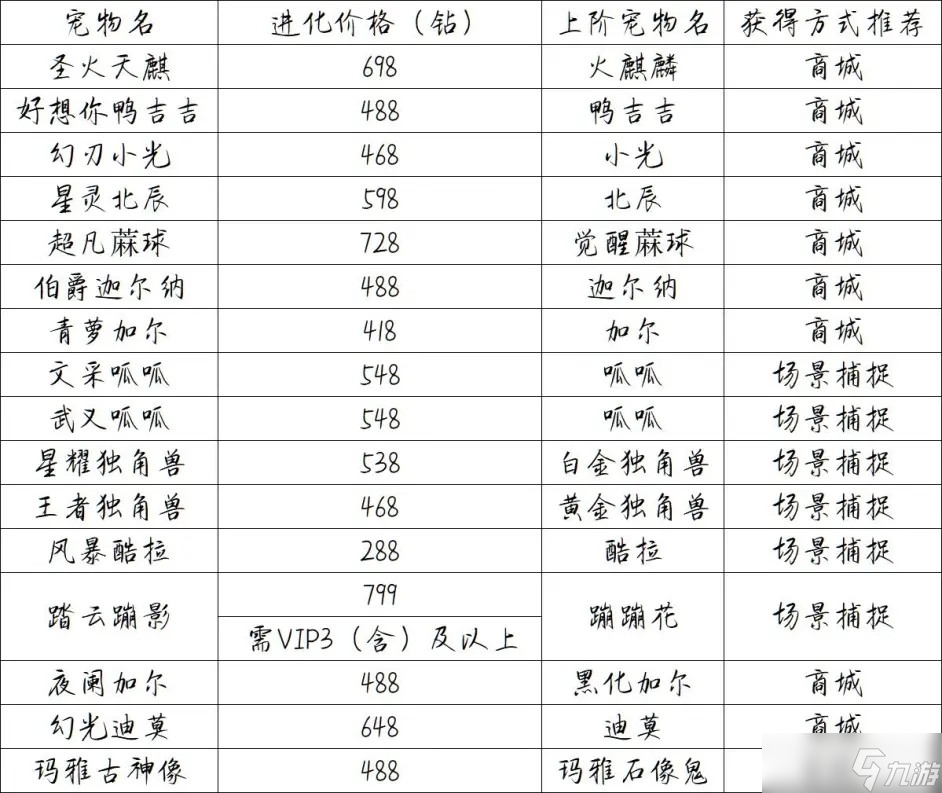 洛克王国福气一箩筐2022宠物多少钱-福气一箩筐2022宠物价格介绍