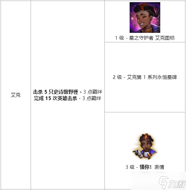 《英雄联盟》星之守护者羁绊任务有哪些 羁绊任务介绍