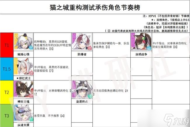 猫之城哪个角色最厉害最新 角色强度排行榜2022