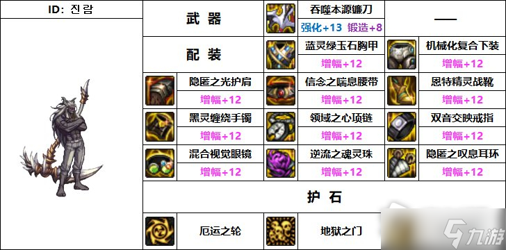 DNF110级机械战神复仇者毕业装备推荐