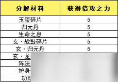 鳳凰傳奇手游倍攻系統(tǒng)玩法解析 鳳凰傳奇手游倍攻系統(tǒng)怎么玩？