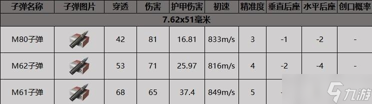 暗區(qū)突圍子彈不匹配原因介紹