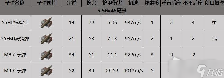 《暗區(qū)突圍》AK102突擊步槍獲得方法