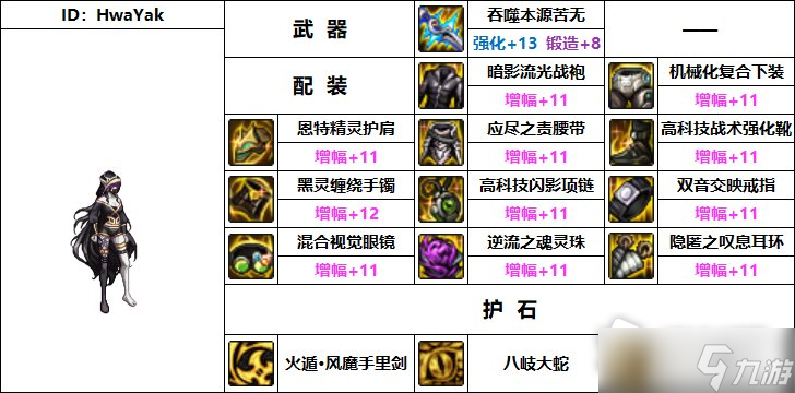 DNF110級(jí)機(jī)械戰(zhàn)神忍者畢業(yè)裝備推薦