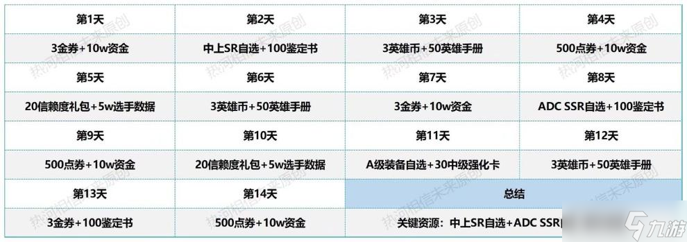 《英雄聯(lián)盟電競經(jīng)理》開服活動玩法推薦