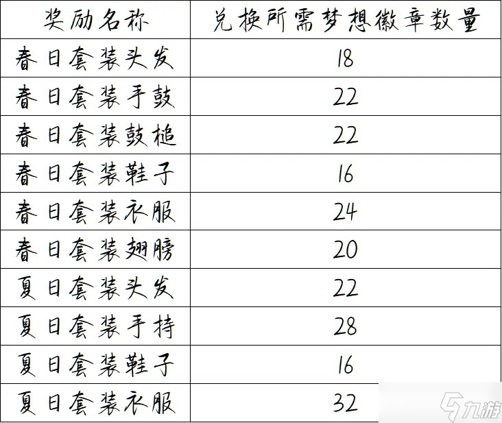 洛克王国天梯赛徽章商城奖励更新内容介绍