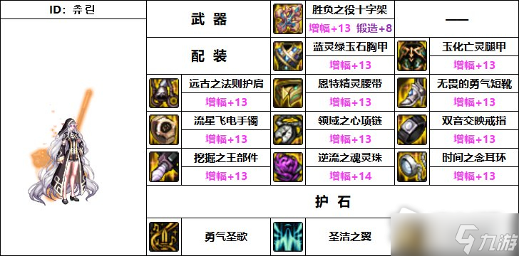 《DNF》110级机械战神女圣骑士毕业装备推荐