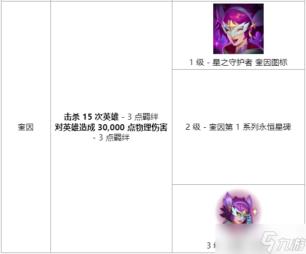 《英雄联盟》星之守护者羁绊任务有哪些 羁绊任务介绍