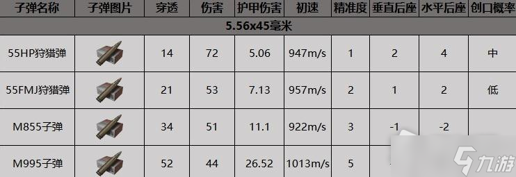 《暗區(qū)突圍》HK416突擊步槍獲得方法