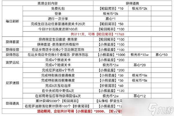 《光与夜之恋》限时企划商店兑换攻略