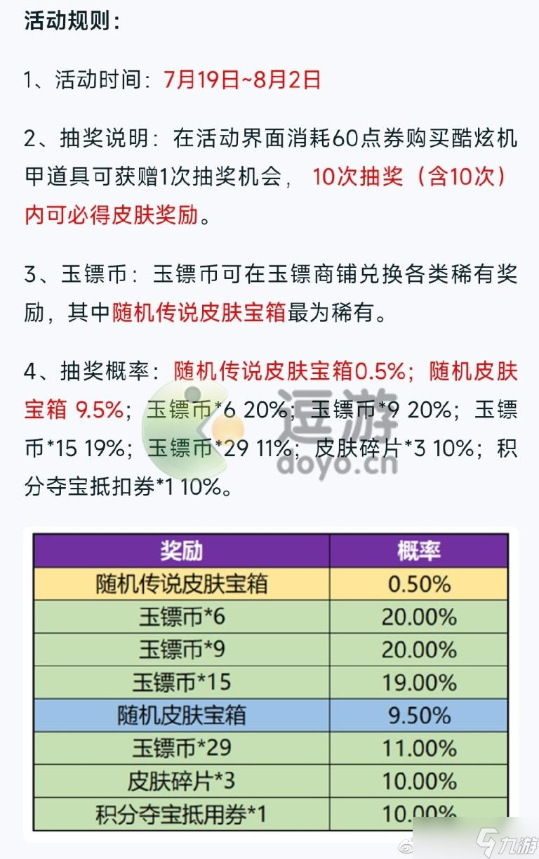 《王者榮耀》玉鏢奪魁活動(dòng)攻略 玉鏢奪魁值得抽嗎？