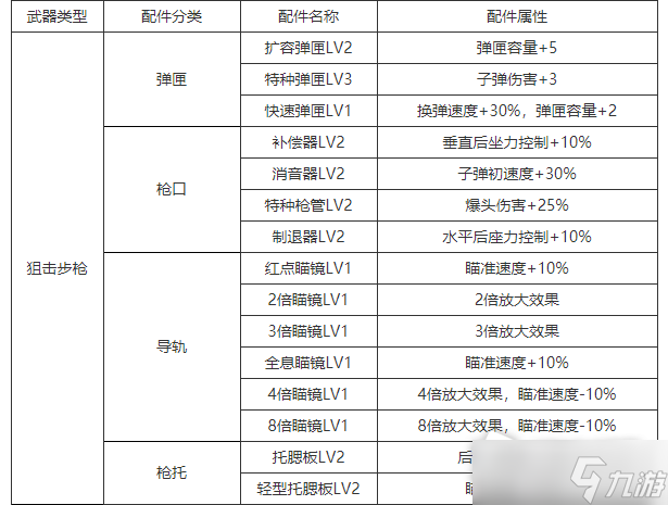 《生死狙擊2》武器配件一覽