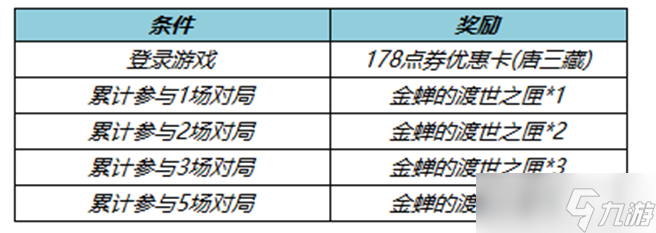 《王者榮耀》金蟬唐三藏累計(jì)對(duì)局活動(dòng)介紹