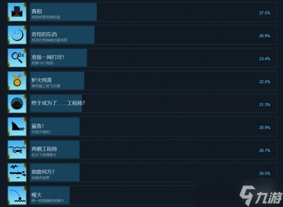 《彼岸晴空》成就有什么？游戏成就奖杯一览