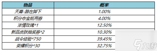 王者榮耀路在腳下天幕價格一覽