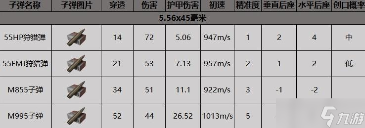 《暗區(qū)突圍》F2000突擊步槍獲得方法介紹