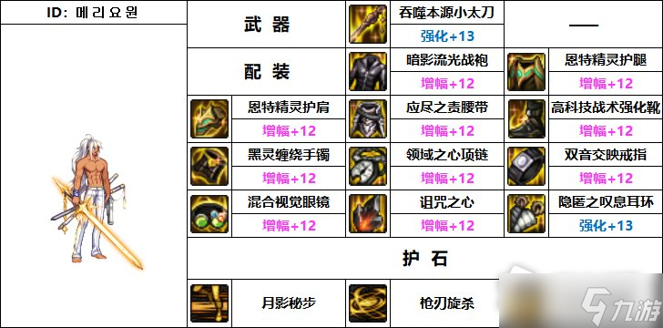 《DNF》110级机械战神特工毕业装备推荐