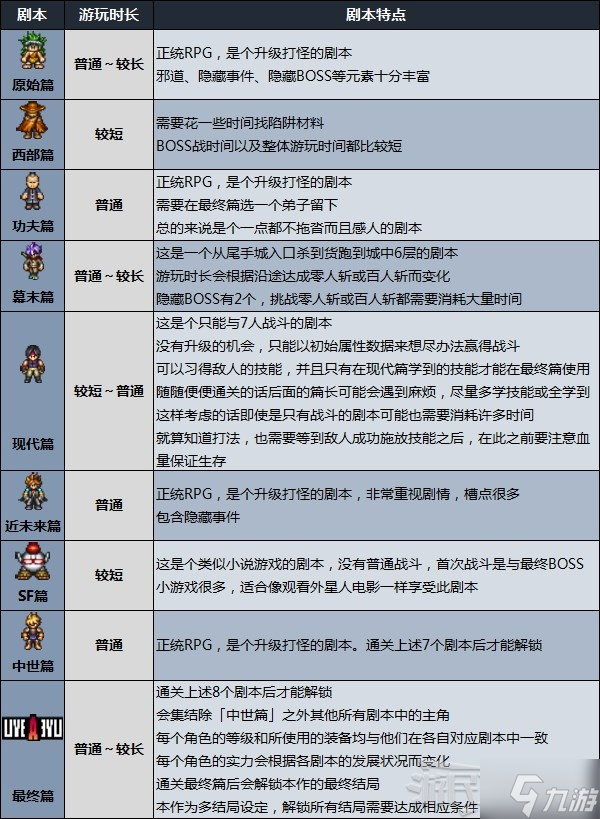 《时空勇士》剧本特点及游玩顺序推荐 剧本顺序推荐