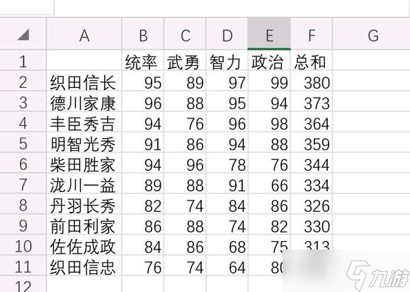 《信长之野望新生》织田家武将有哪些？织田家武将数据介绍