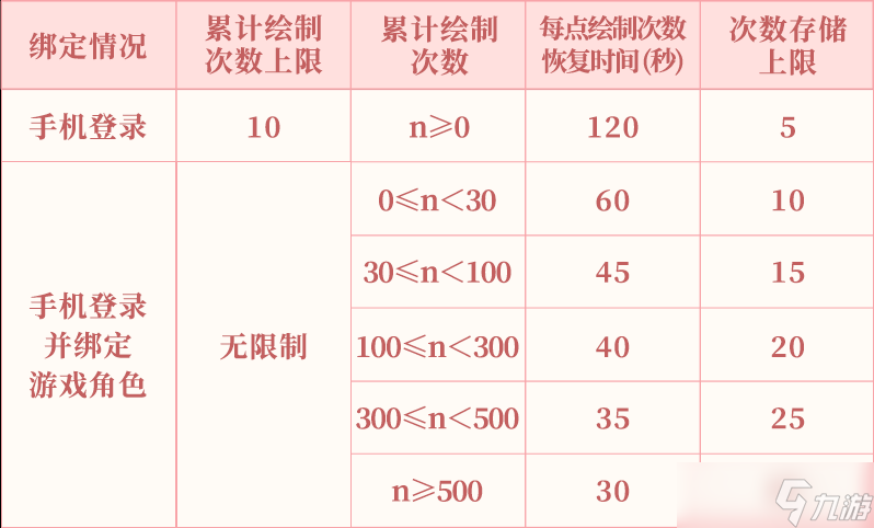 《陰陽師》為崽而戰(zhàn)應援板在哪2022