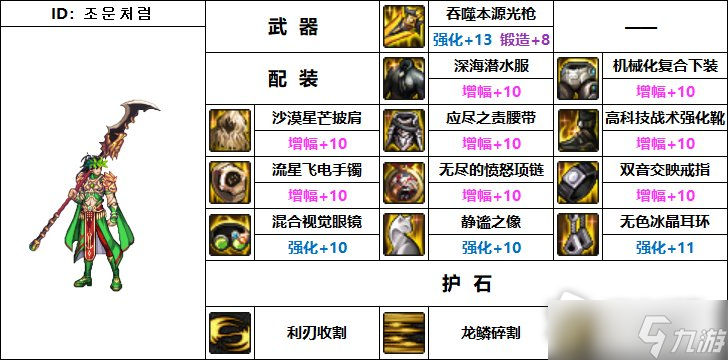 《DNF》110級機(jī)械戰(zhàn)神狩獵者畢業(yè)裝備推薦