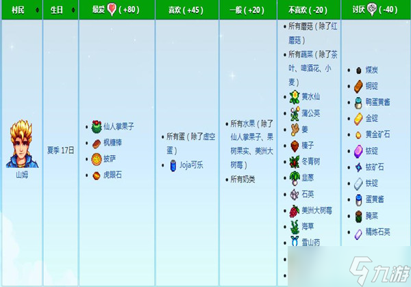 星露谷物语山姆的喜好是什么 山姆喜好介绍一览