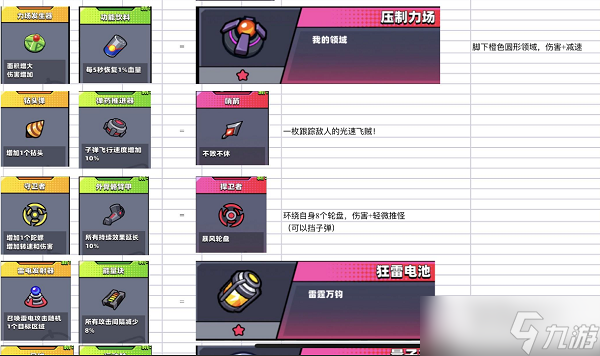 弹壳特工队神器合成表 全神器合成方法介绍