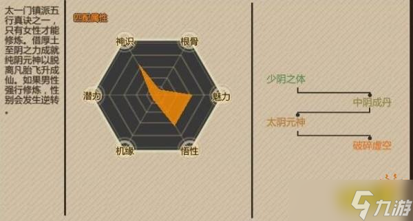 《了不起的修仙模拟器》葵花炼神法怎么样？葵花炼神法优缺点分析