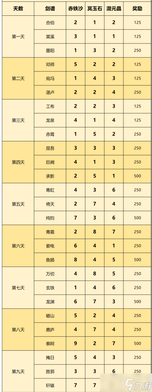 一念逍遙劍譜配方最新大全