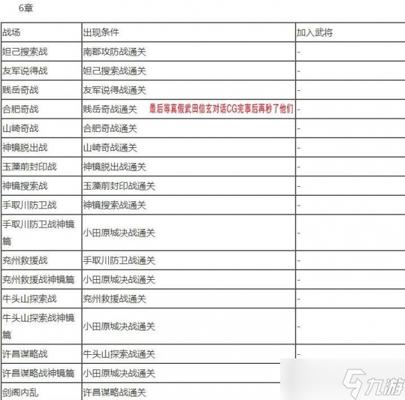 《無(wú)雙大蛇2終極版》全人物解鎖條件大全 武將解鎖條件是什么？