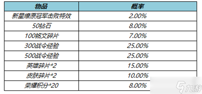 《王者榮耀》7月21日更新公告