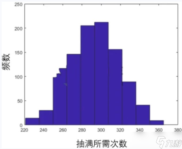 奥比岛星际祈愿全抽到要多少钱-星际祈愿抽满价格次数