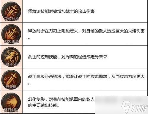散人无双战士技能有哪些